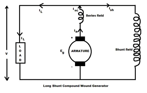 Types Of DC Generators Electrical4u