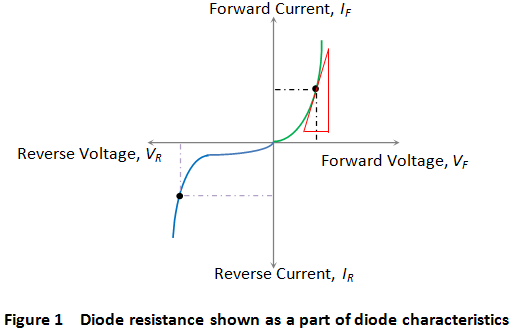 Diode Resistance Electrical4U