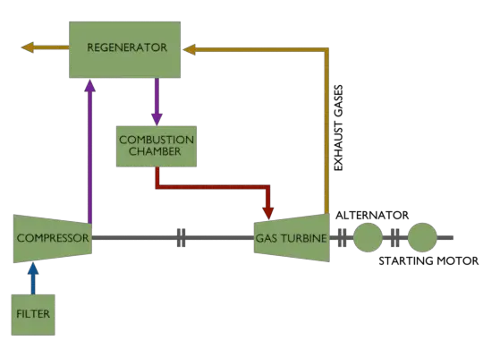 Steam Turbine Schematic Diagram