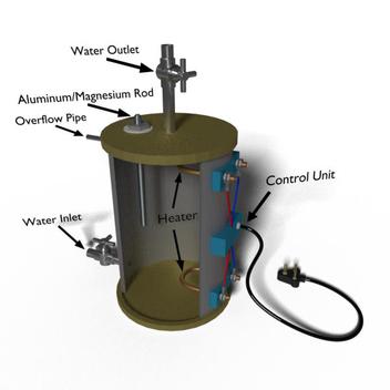 How Electric Water Heaters Work and Their Types | Electrical4U