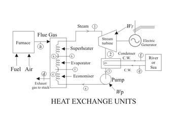Economiser in Thermal Power Plant | Economiser | Electrical4U