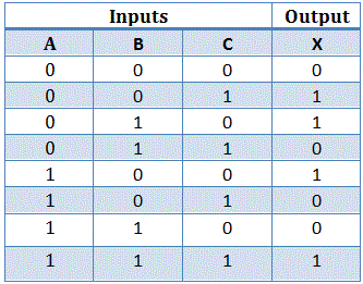 Xor Gate Xnor Gate Truth Table Symbol Boolean Expression Electrical4u
