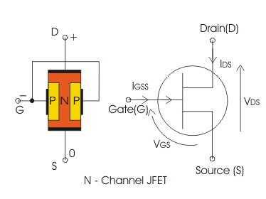 Genuine National J201 N-Channel JFET Transistor – Original Part 2SJ201