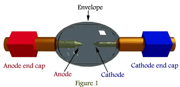 Arc Lamp What Is It Construction Working Principle Electrical4U