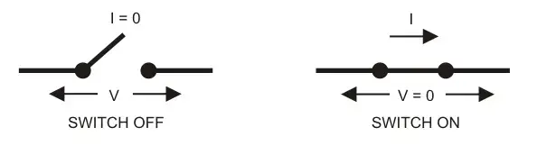 concept of power electronics