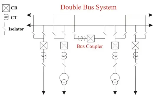 double bus system