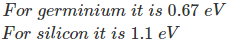 Popular semiconductor materials