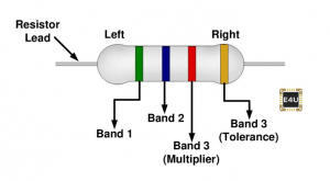 Resistor: What is it & What Does it Do? (Examples Included) | Electrical4U