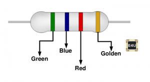 Resistor: What is it & What Does it Do? (Examples Included) | Electrical4U