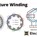 Armature Winding