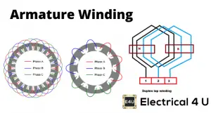 Armature Winding