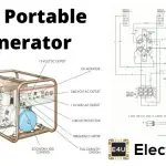Best Portable Generator
