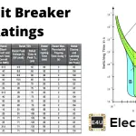 Circuit Breaker Ratings