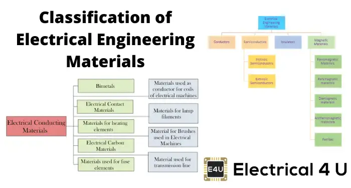 Electrical Classification Chart Classification Of Electric Machines.