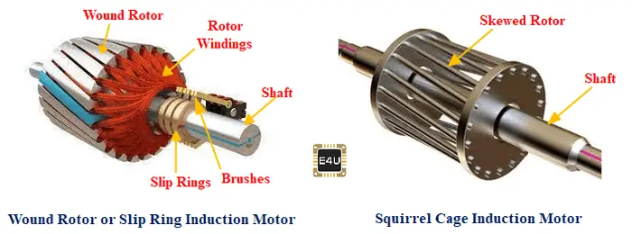 Motor de inducción de rotor bobinado: ¿Qué es? (Diagrama y comparación