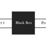 concept of a “black box” and its associated ports