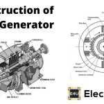 Construction Of A Dc Generator