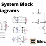 Control System Block Diagrams