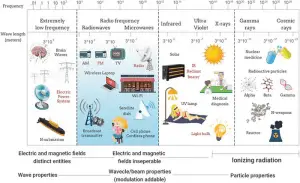 Electromagnetic Interference (EMI): What it is & How To Reduce it ...