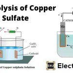 Electrolysis Of Copper Sulfate