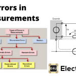 Errors In Measurements