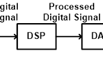 DSP Project Ideas (Digital Signal Processing) And Applications flowchart of process in dsp