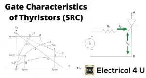 Gates Scr Assembly Gate Characteristics of SCR or Thyristor | Electrical4U