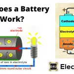 Battery Working Principle: How does a Battery Work? How Does A Battery Work