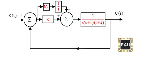 Types of Controllers | Proportional Integral and Derivative Controllers ...