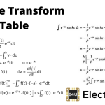 Laplace Transform Table