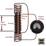 Linear Variable Differential Transformer LVDT | Electrical4U