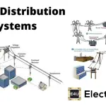 ring main distribution system