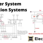 Power System Protection Systems