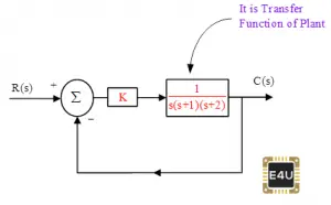 Types of Controllers | Proportional Integral and Derivative Controllers ...
