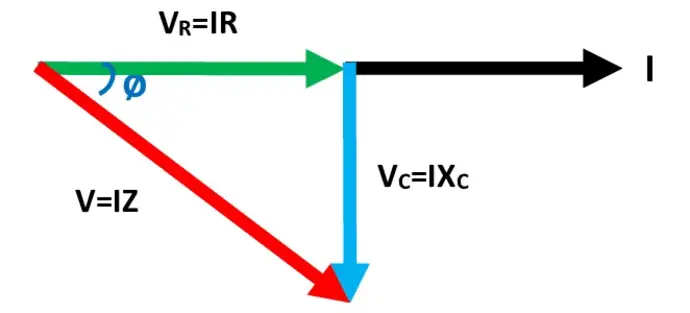 RC Circuit Analysis: Series, Parallel, Equations & Transfer Function ...