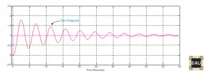 Types of Controllers | Proportional Integral and Derivative Controllers ...