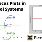 Root Locus Technique in Control System | Root Locus Plot Root Locus Plots In Control Systems