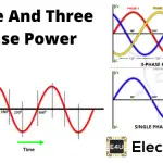 Single And Three Phase Power