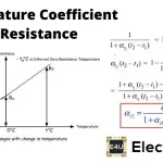 Temperature Coefficient of Resistance (Formula And Examples) Temperature Coefficient Of Resistance