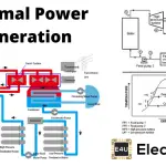 Thermal Power Generation