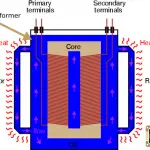 Transformer Oil: Testing, Types & Properties Transformer Oil