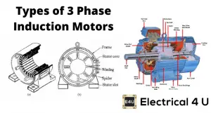 electrical4u stator synchronous asynchronous winding