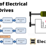 Classification of Electrical Drives or Types of Electrical Drives Types Of Electrical Drives