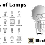 A Comprehensive Guide to Different Types of Lamps and Their Applications Types Of Lamps