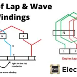 Types Of Lap Wave Windings