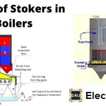 Methods of Firing Steam Boiler Types Of Stokers In Boilers