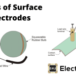 Types Of Surface Electrodes
