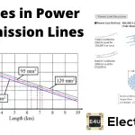 Voltages in Power Transmission Lines or Transmission Voltages Voltages In Power Transmission Lines