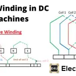 Wave Winding: Simplex, Duplex, Retrogressive And Progressive Wave Windings Wave Winding In Dc Machines