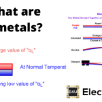 Bimetals: Definition, Properties, and Applications What Are Bimetals